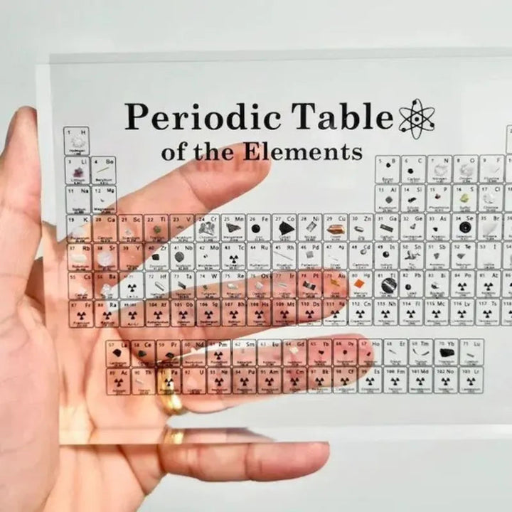 3D Periodic Table 1