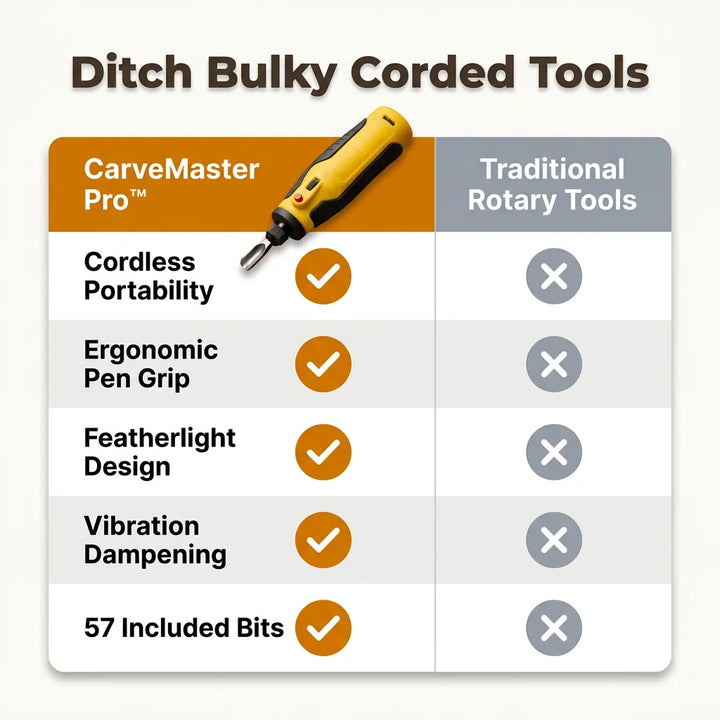 Cordless Rotary Carving Tool | Variable Speed Up To 12,000 RPM | Rechargeable Precision Engraver And Polisher For Detailed Work 11