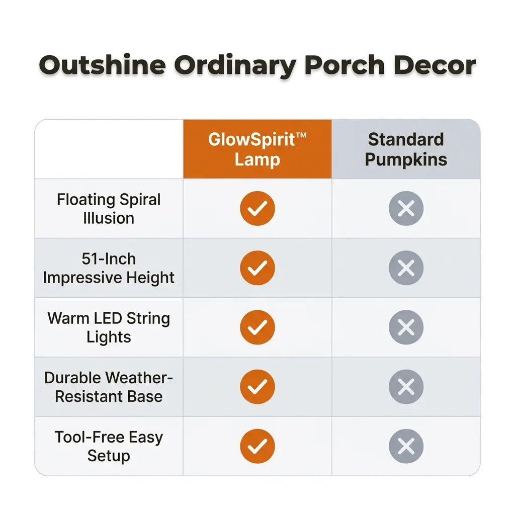 Rising Ghost &amp; Pumpkin Yard Lamp Halloween Decoration | Spiral Frame with Warm Glow Lighting | Porch &amp; Entryway Display 6