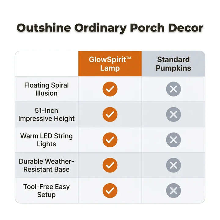 Rising Ghost &amp; Pumpkin Yard Lamp Halloween Decoration | Spiral Frame with Warm Glow Lighting | Porch &amp; Entryway Display 6