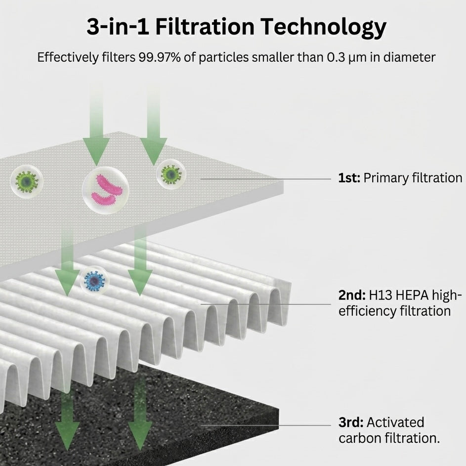 BreezeAir | 3-in-1 Bladeless Air Cooler, Purifier & Fan | 8 Speeds | 90° Oscillation