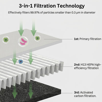BreezeAir | 3-in-1 Bladeless Air Cooler, Purifier & Fan | 8 Speeds | 90° Oscillation