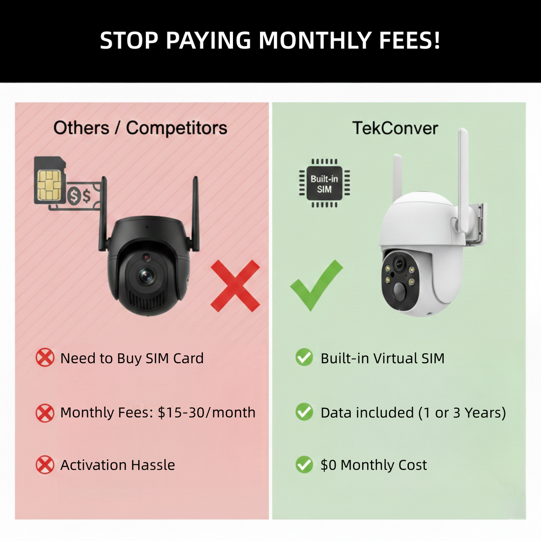 4G LTE Solar Security Camera | 2K HD | AI Motion Detection | IP65 | 360° Pan | Two-Way Audio