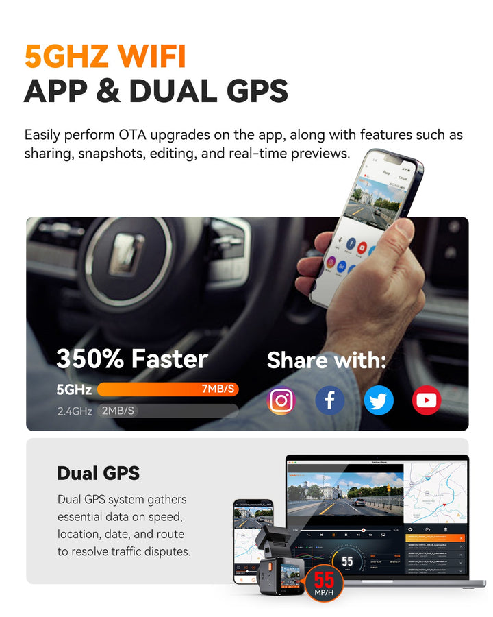 4K Dash Cam | Enhanced Night Vision | 5GHz WiFi | GPS | 24/7 Parking Mode | Compact