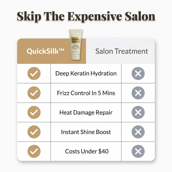 Keratin Hair Mask with Collagen Formula | Repairs Split Ends &amp; Reduces Frizz | 5-Minute Salon-Quality Shine Treatment 6