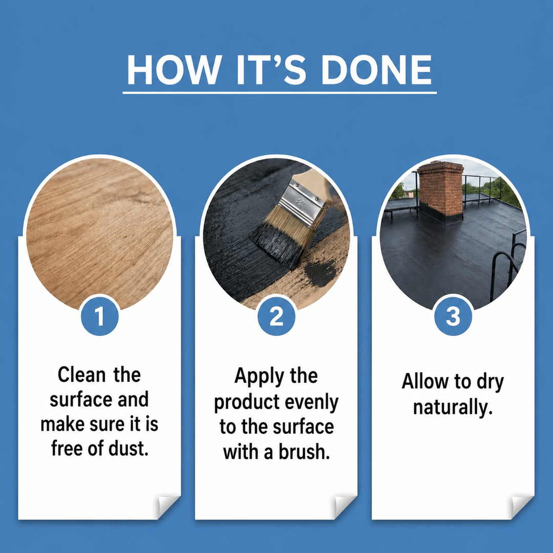 Waterproof Sealing | Roller Coating For Walls And Roofs