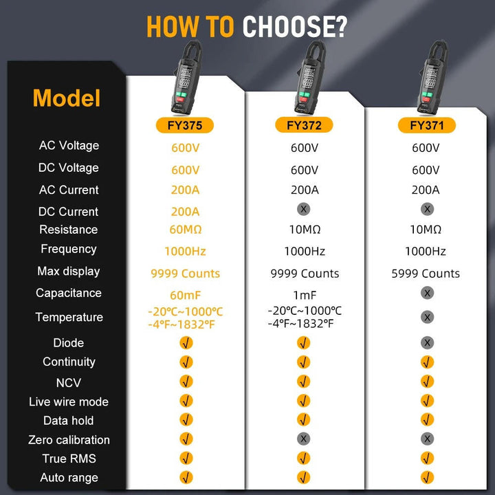 AC DC Clamp Meter | True RMS Auto-Ranging with NCV Detection | 600V Voltage &amp; 200A Current Tester with Continuity