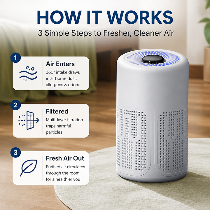 Air Purifier | Multi-Layer Filtration, Wide Coverage | Low-Noise, Single-Button Control with Filter Included