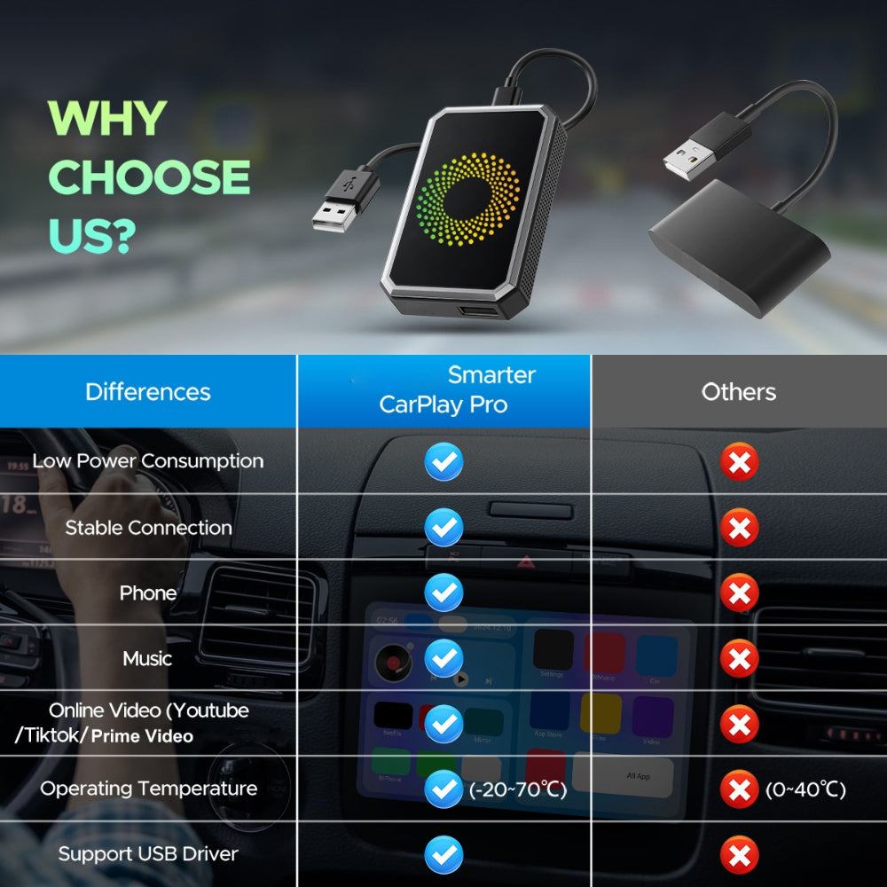 Wireless Car Adapter Streaming Box | Bluetooth, HDMI, USB-C, Dual Wi-Fi | Supports 1080p, Voice Control, USB Playback 4