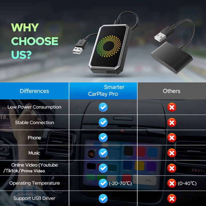 Wireless Car Adapter Streaming Box | Bluetooth, HDMI, USB-C, Dual Wi-Fi | Supports 1080p, Voice Control, USB Playback 4