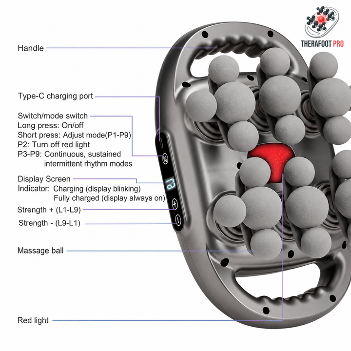 Plantar Fasciitis Massager | Hands-Free Vibrating Foot Platform with Multi-Node Massage Heads