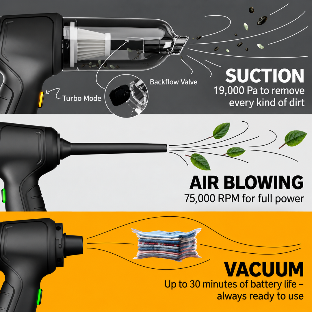 Compact Cordless Handheld Vacuum | High Suction Power for Car &amp; Home Interior | USB-C Rechargeable &amp; Lightweight