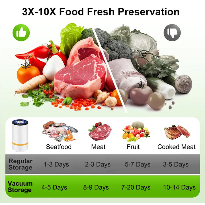 Compact Electric Vacuum Sealer | Portable Food Sealer with Reusable Bags