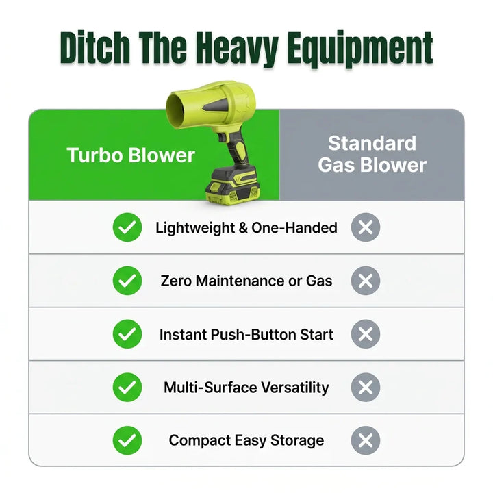 Cordless Leaf Blower | 700g or 1000g Air Thrust | Lightweight Handheld Design for Garden, Garage and Car Cleaning