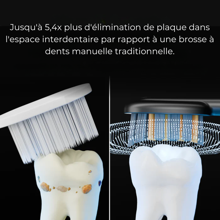 Electric Toothbrush | Multiple Cleaning Modes with LED Indicator | Long-Lasting Rechargeable Battery, Fast Charging