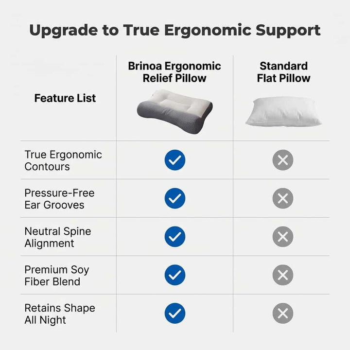 Ergonomic Neck Support Pillow | Contoured Design with Ear Groove for Side Sleepers | Relieves Neck &amp; Shoulder Pain
