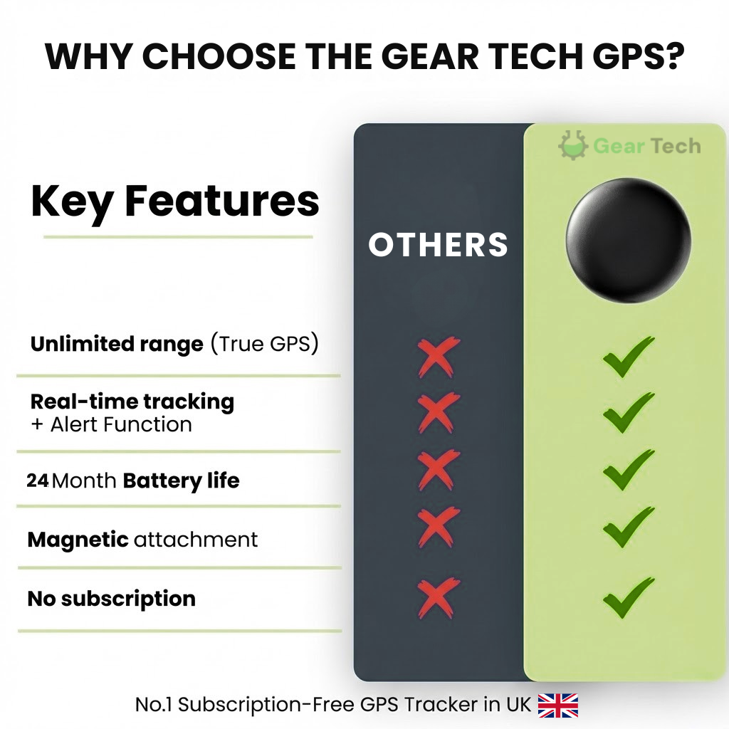GPS Vehicle Tracker | Real-Time 24/7 Location Tracking | No Monthly Fees, Long-Life Battery, Compact Discreet Design