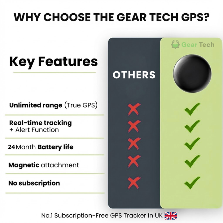 GPS Vehicle Tracker | Real-Time 24/7 Location Tracking | No Monthly Fees, Long-Life Battery, Compact Discreet Design