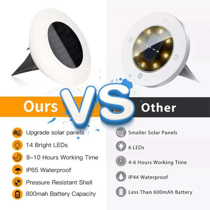 Garden Lights | Low Domed Bodies, Solar Panel On Top