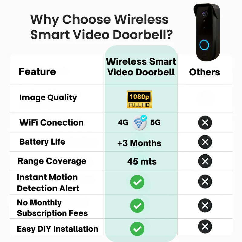 Smart Video Doorbell | Wireless Battery Camera With Two-Way Talk