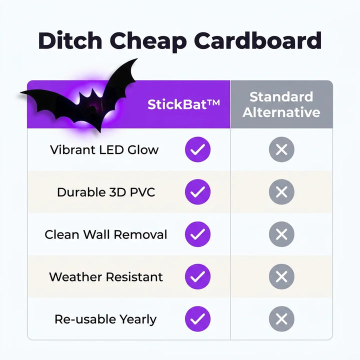 Glow-in-the-Dark LED Bat Stickers | Pack of 12 Halloween Wall Decals | Peel-and-Stick, No Wires, No Tools, Damage-Free