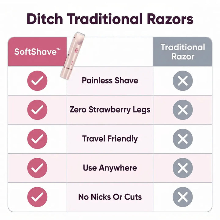 Hair Remover for Women | 2-in-1 Electric Shaver &amp; Trimmer | Painless Razor-Burn Free Hair Removal for Sensitive Skin