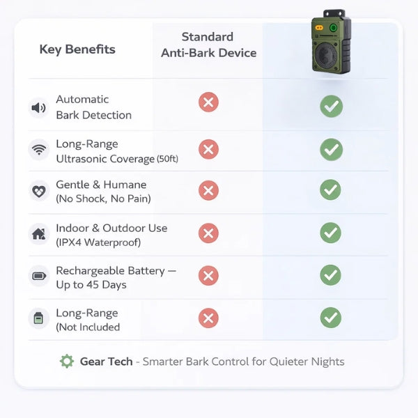Hands-Free Automatic Bark Control | Continuous Ultrasonic Silencer for Day &amp; Night Home Use 2