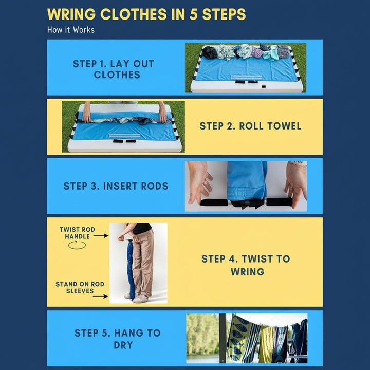 Portable Manual Clothes Wringer | Hand Crank, No Electricity Needed | Fast Water Removal for Camping and Travel 5