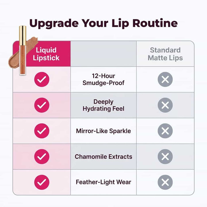 Liquid Lipstick for Women | Chamomile &amp; Soy Extract Formula | 12-Hour Fade-Resistant Colour with Mirror-Like Gloss