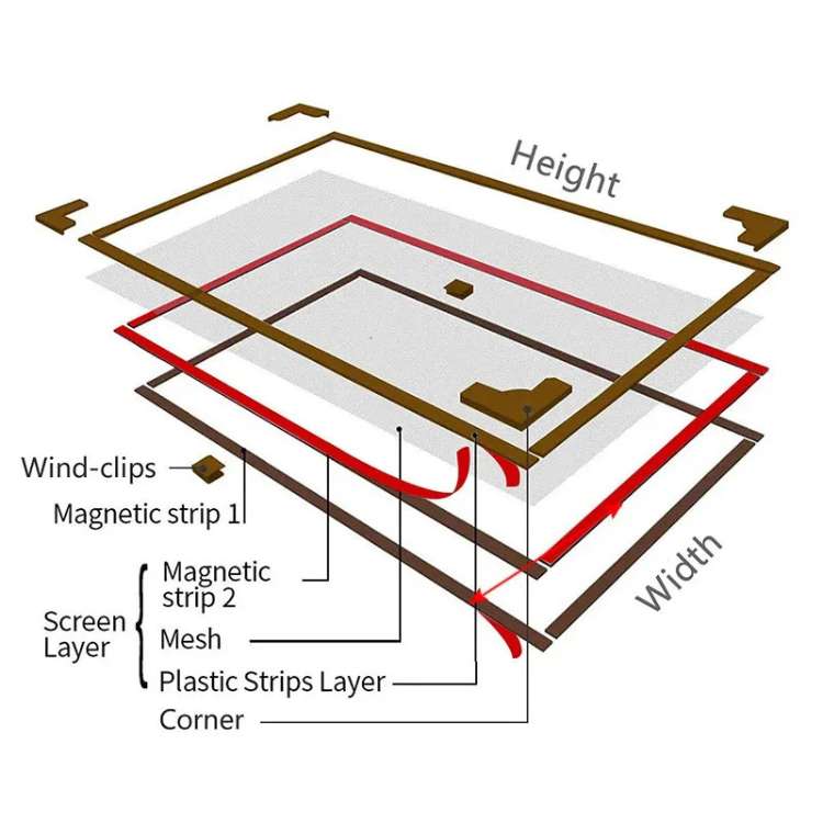 Magnetic Mosquito Net | Magnetic Border, Fine Mesh Panel
