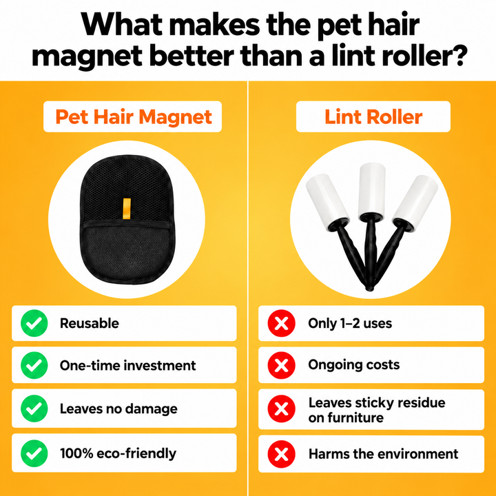 Magnetic Pet Hair Remover Brush | Reusable, No Refills Needed | Removes Fur from Clothes, Sofas, Car Seats &amp; More