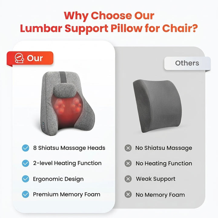 Memory Foam Lumbar Support Pillow | 4-Node Shiatsu Massage | 2-Level Heat | 15–60 Min Timer