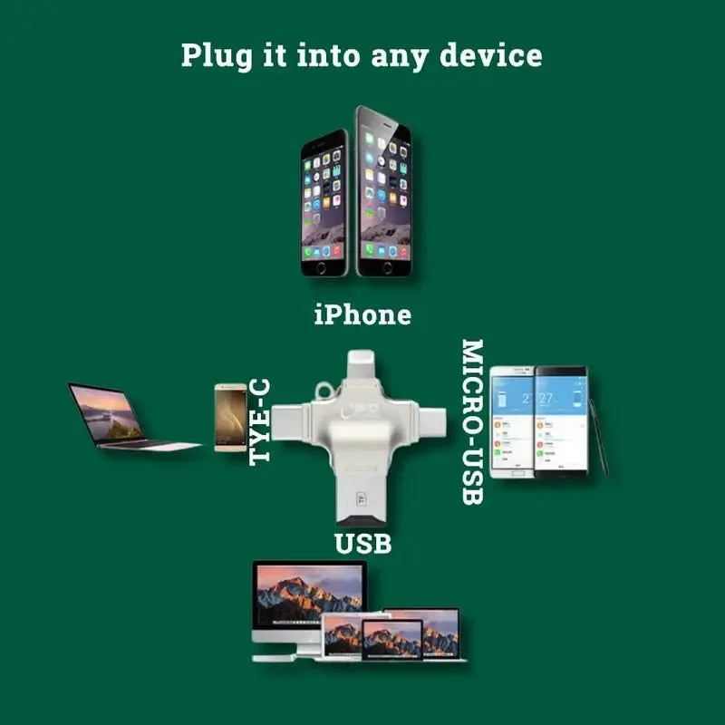 Micro SD Card Reader | Compatible with iPhone, Android & Laptop | Portable Design for Fast Photo and Video Transfer