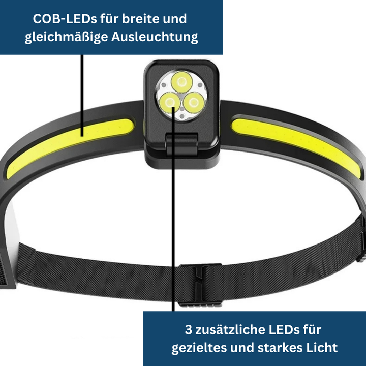 Pivoting LED Headlamp Multiple Lighting Modes Adjustable