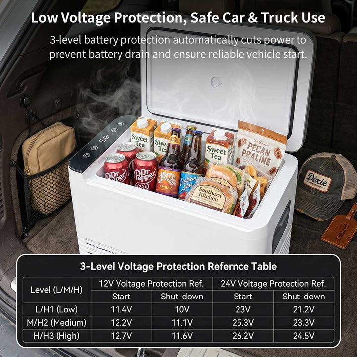 Portable Car Refrigerator | -18°C Deep Freezing | Compressor Cooling | 42mm Insulation | Shockproof