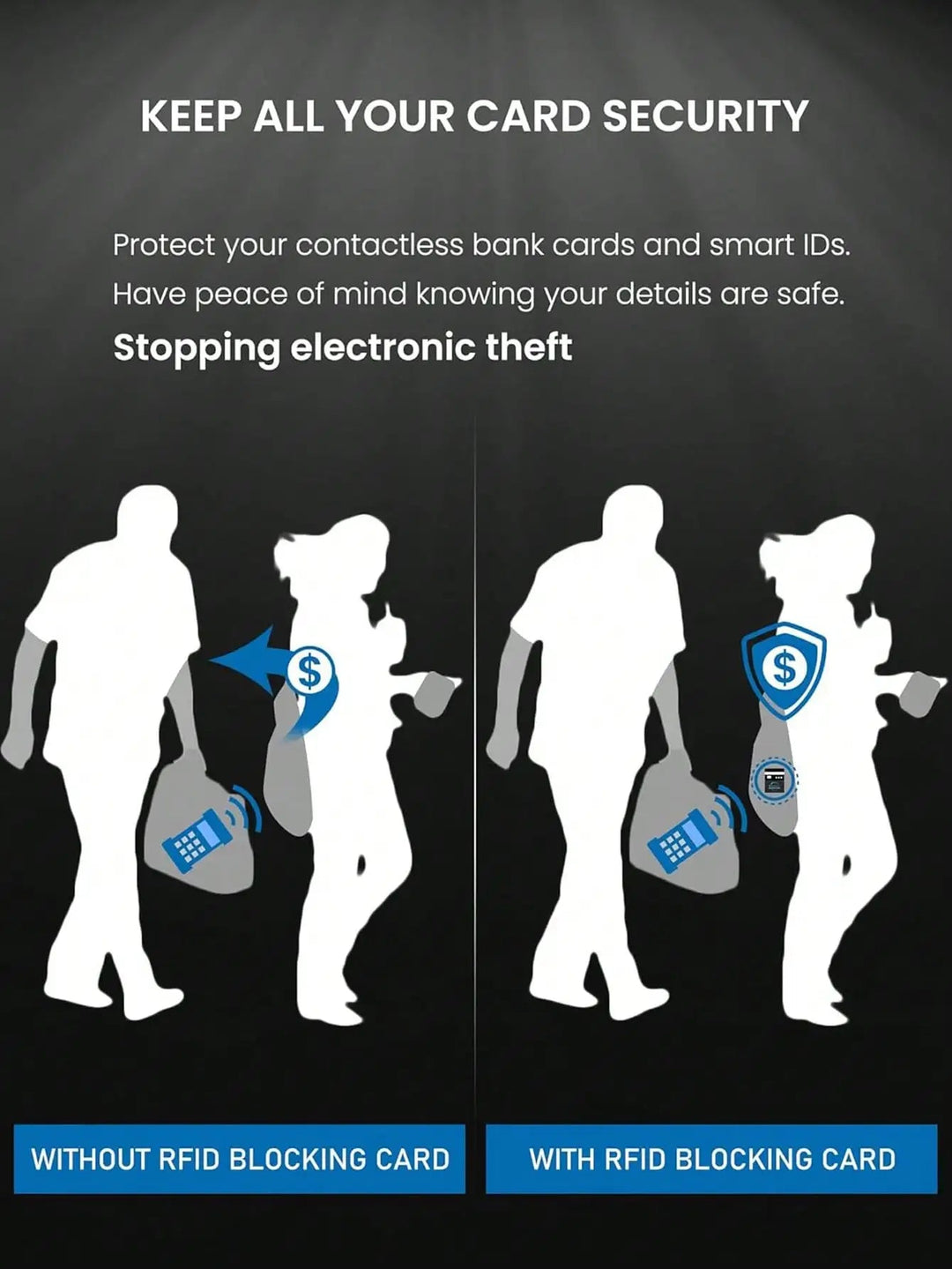 RFID Blocking Card 2 Pack | Contactless NFC Wallet Protector