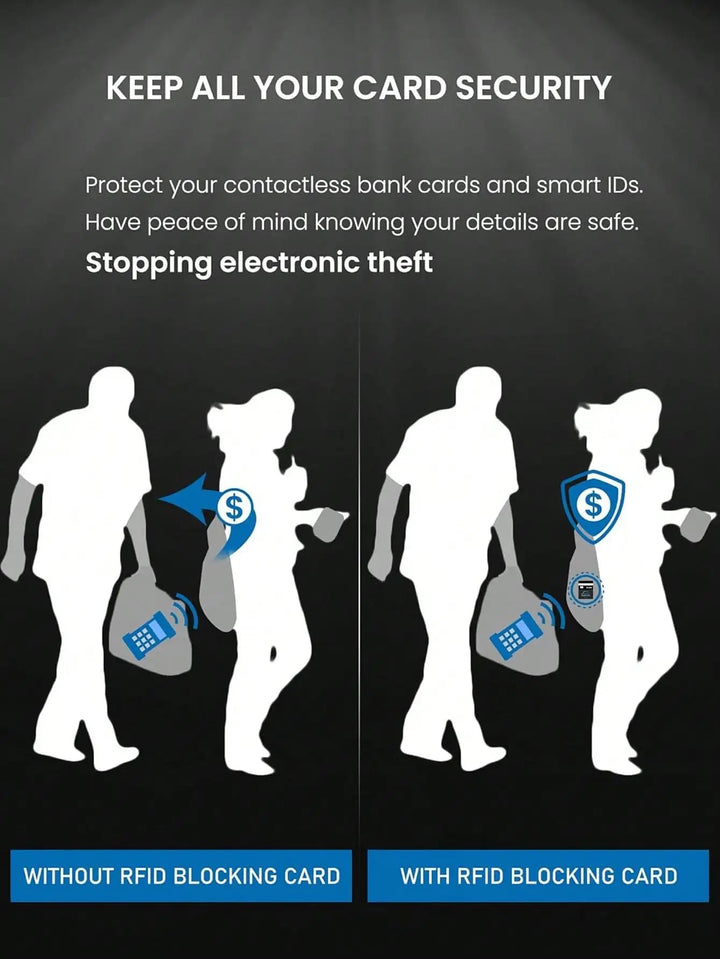 RFID Blocking Card 2 Pack | Contactless NFC Wallet Protector