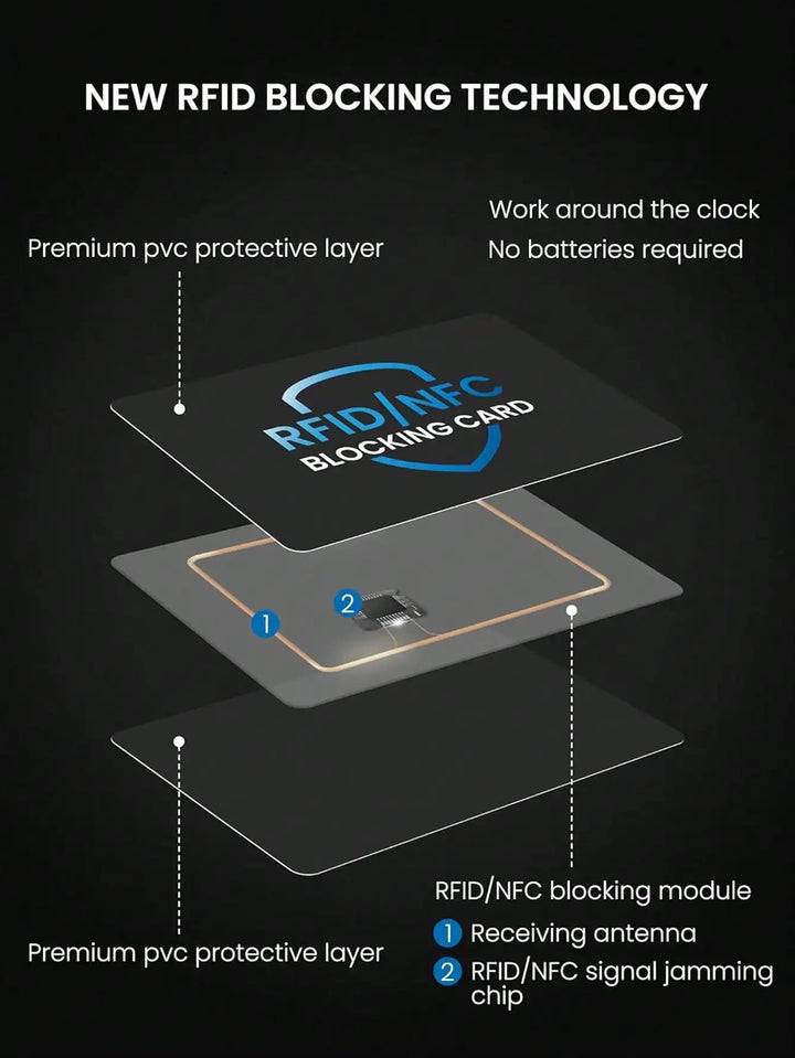 RFID Blocking Card 2 Pack | Contactless NFC Wallet Protector