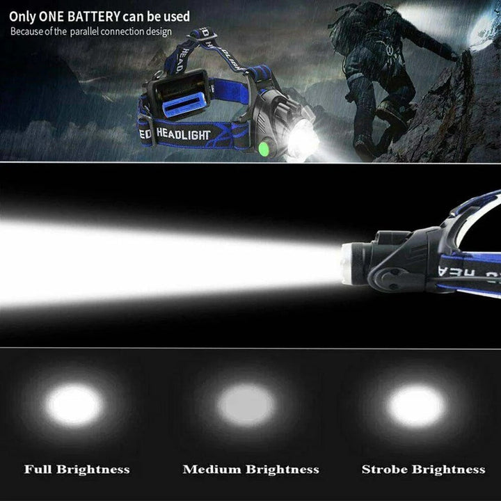 Rechargeable LED Headlamp Adjustable Zoom 3 Light Modes