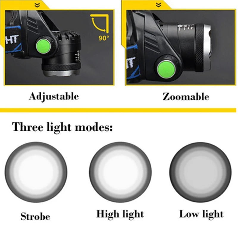Rechargeable LED Headlamp Adjustable Zoom 3 Light Modes