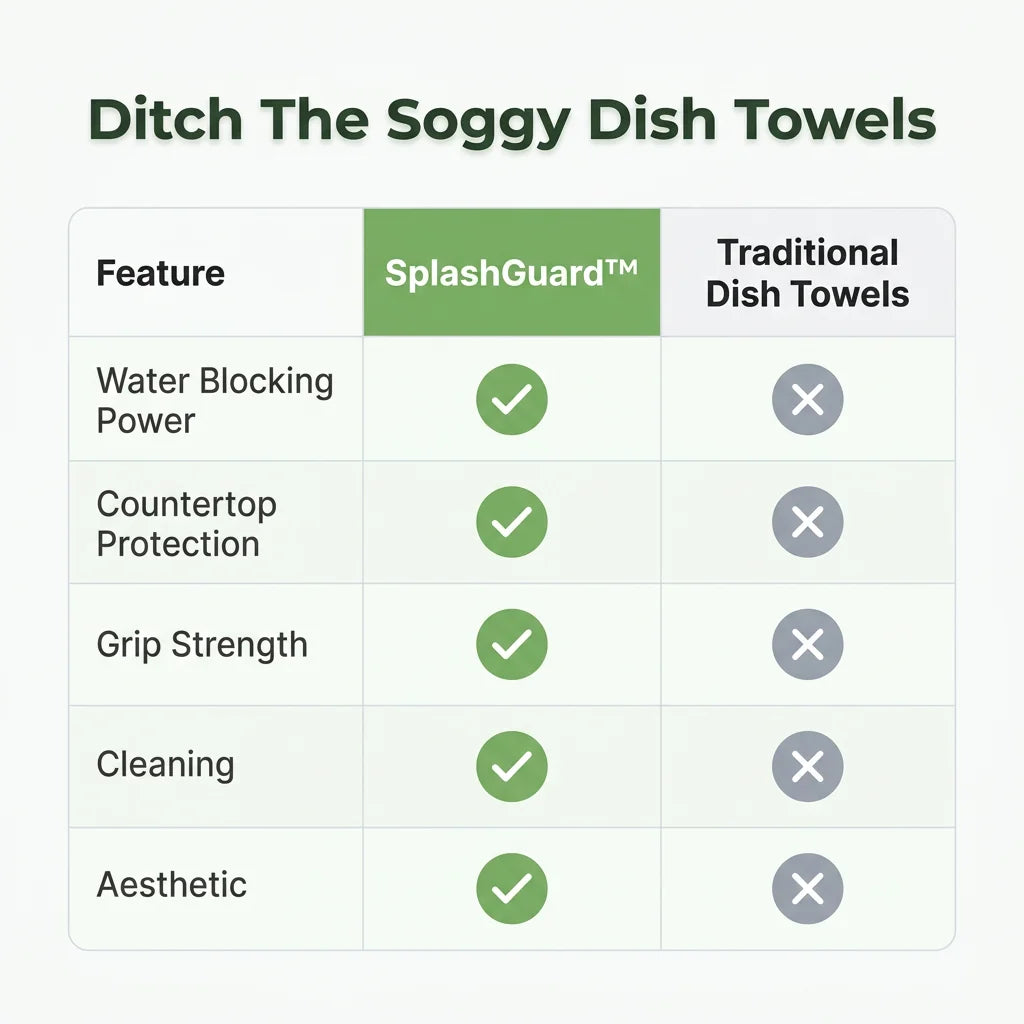 Sink Splash Guard Suction Plate | Heavy-Duty Suction Cups | Protects Marble and Granite Countertops from Moisture Damage