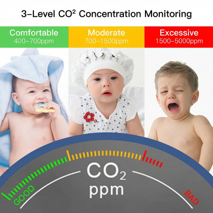 Smart Home CO2 Detector | Real-Time Air Quality Monitor with Instant Alerts | Essential for Healthy Living 5