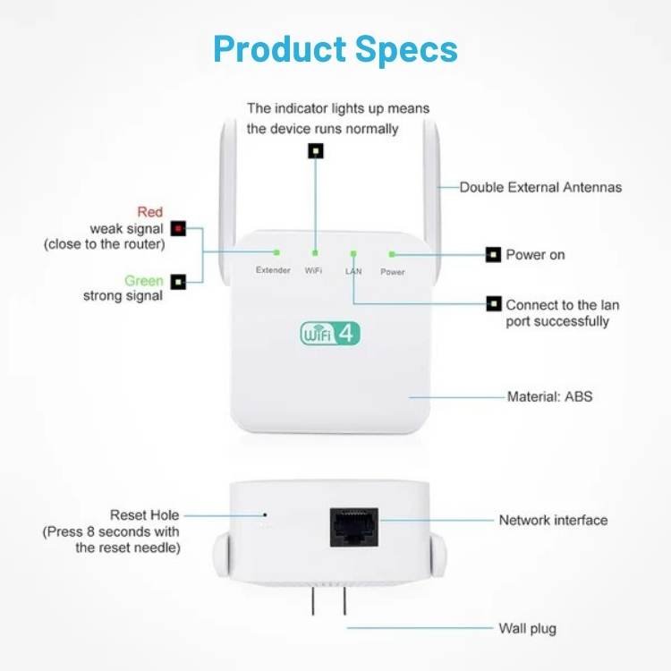 WiFi Range Extender Dual-Band 5GHz/2.4GHz | Up to 1200 Mbps | 4 High-Gain Antennas Extend Signal Through Walls