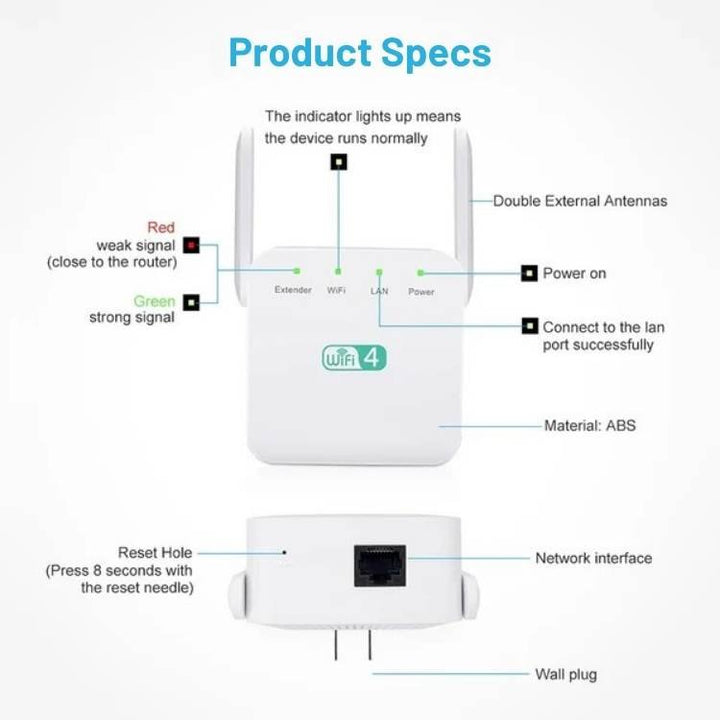 WiFi Range Extender Dual-Band 5GHz/2.4GHz | Up to 1200 Mbps | 4 High-Gain Antennas Extend Signal Through Walls