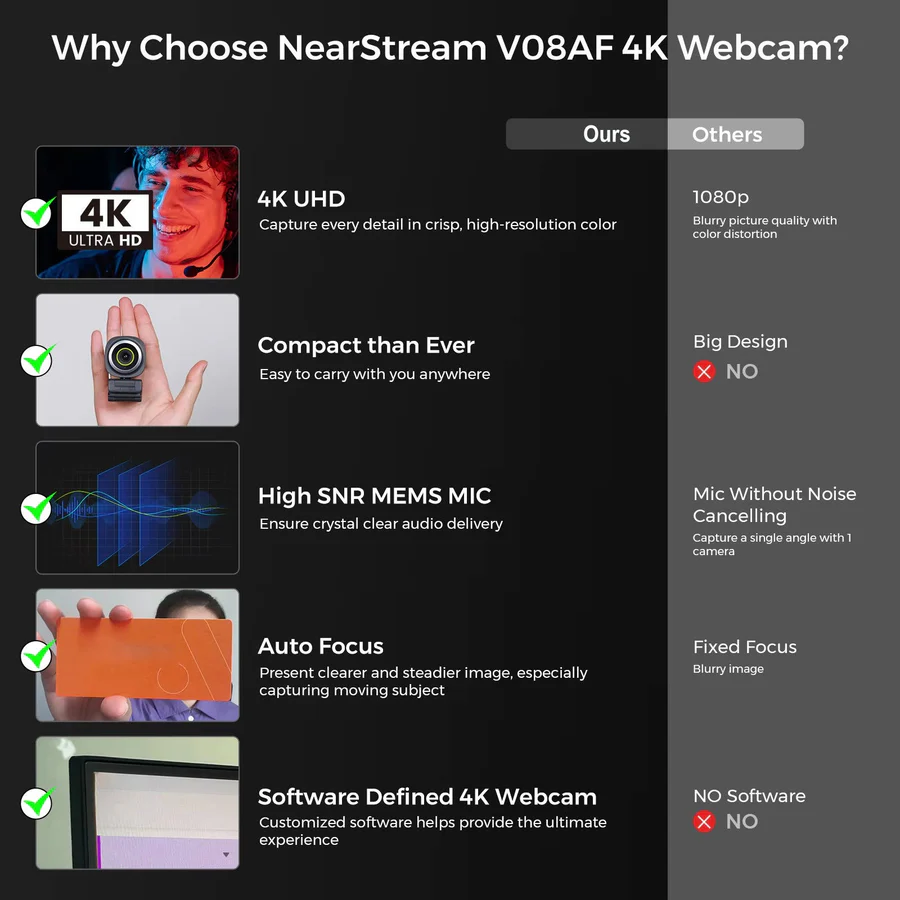 Webcam 1080p 60fps | Autofocus, Adjustable Field of View, Noise-Canceling Mic | USB Plug and Play for Streaming 3