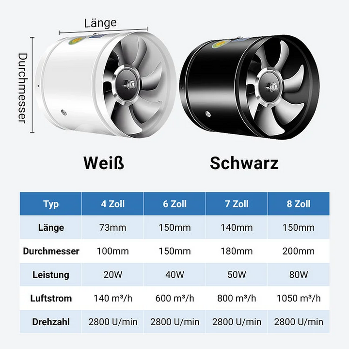Wall Mounted Exhaust Fan High-Speed Quiet Multi-Room with Quick Installation 12