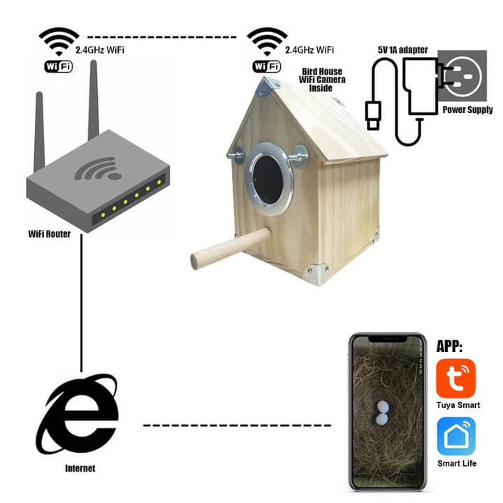 Bird Nest Box Camera Wooden | 4MP Night Vision with Motion Detection | Weatherproof for Outdoor Birdwatching Use 5