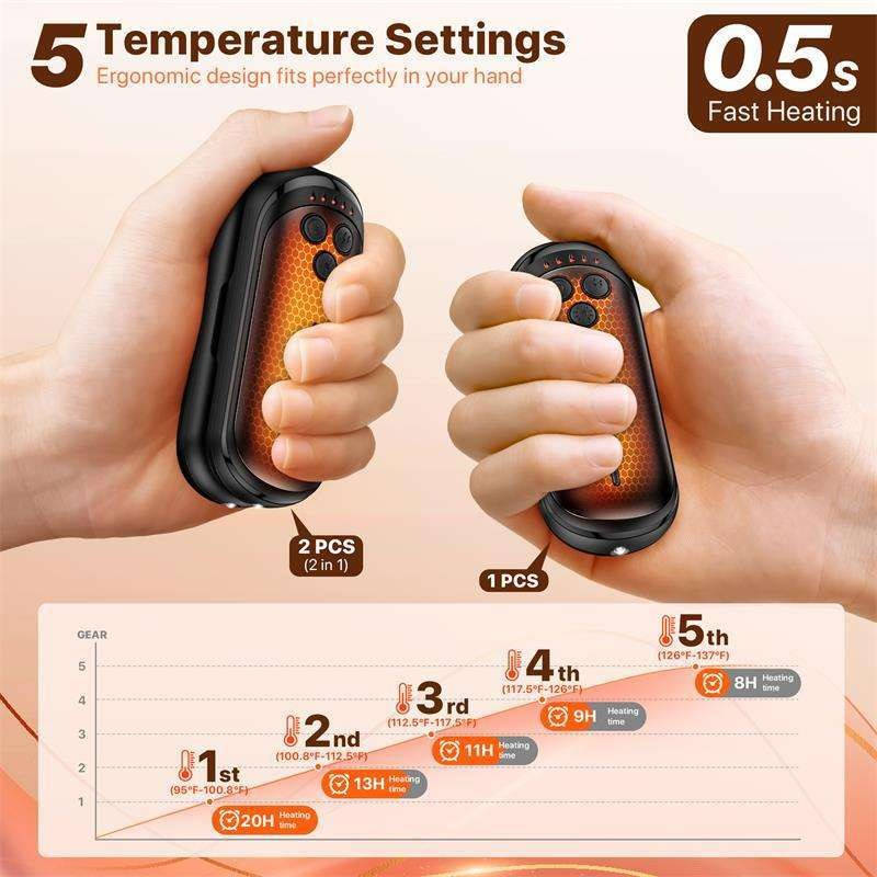 Rechargeable Hand Warmers 2 Pack | AI Smart Chip, 5 Heat Settings | 6000mAh Battery, 15 Hour Warmth, Snap-On Fit 3