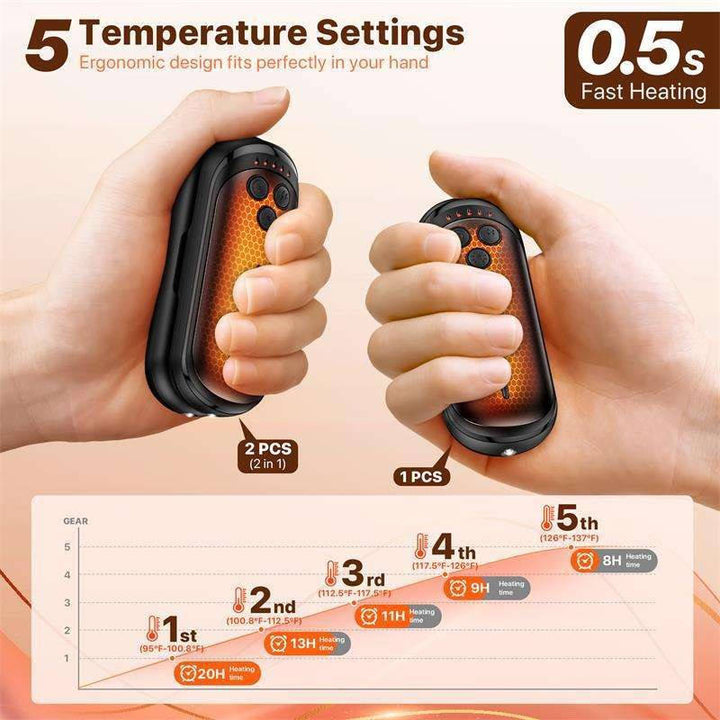 Rechargeable Hand Warmers 2 Pack | AI Smart Chip, 5 Heat Settings | 6000mAh Battery, 15 Hour Warmth, Snap-On Fit 3