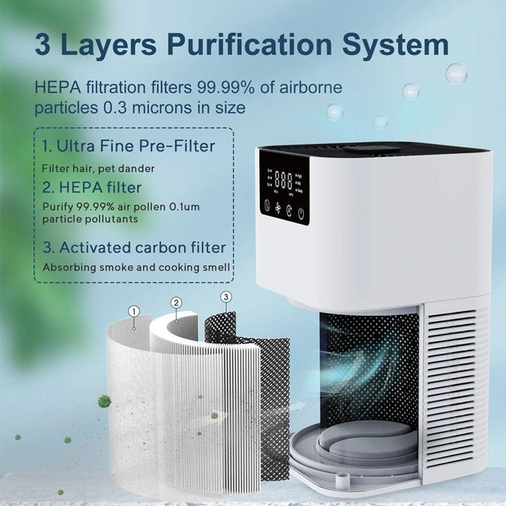 HEPA Air Purifier with Aromatherapy | Negative Ion Technology &amp; HEPA Filtration | Odour &amp; Smoke Eliminator for Home 4